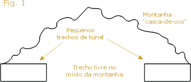 Esquema do interior do túnel, com o portal e o relevo imitando a montanha na mauete de ferreomodelismo
